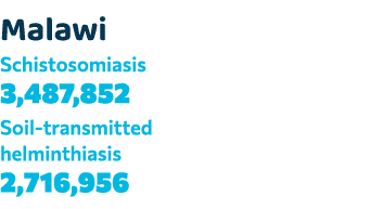 Malawi Schistosomiasis 3,487,852 Soil transmitted helminthiasis 2,716,956 