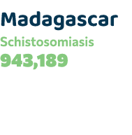 Madagascar Schistosomiasis 943,189 