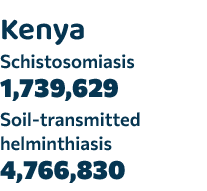 UgandaSchistosomiasis861,601...