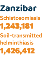 Zanzibar Schistosomiasis 1,243,181 Soil transmitted helminthiasis 1,426,412 
