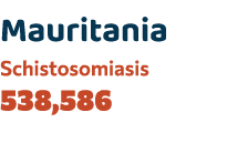 Mauritania Schistosomiasis 538,586 