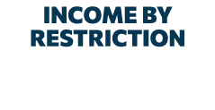 INCOME BY RESTRICTION 