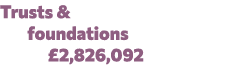 Trusts & foundations £2,826,092