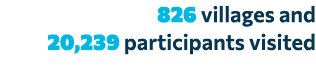  826 villages and 20,239 participants visited 