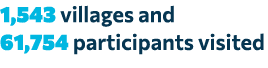 1,543 villages and 61,754 participants visited