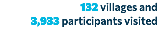  132 villages and 3,933 participants visited 