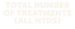 Total number of treatments (all NTDs)